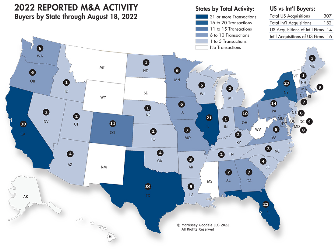 2020 Reported M&A Activity